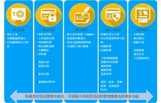 中小企業采購管理的正確打開方式 如何通過8msaas SPM提升軟件開發效率與成本控制