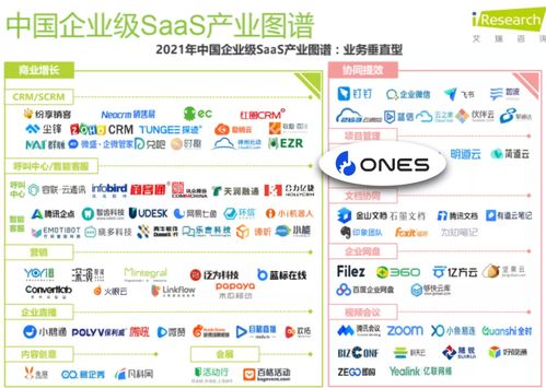 ONES榮膺艾瑞報告典型廠商案例，引領(lǐng)企業(yè)級SaaS軟件開發(fā)新趨勢