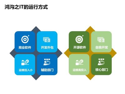 中國軟件技術(shù)大會落幕 Rancher論道，傳統(tǒng)企業(yè)互聯(lián)網(wǎng)化轉(zhuǎn)型之路