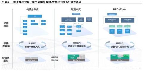 汽車企業軟件開發業務專題研究報告 大眾、上汽、長城、吉利的戰略布局與實踐
